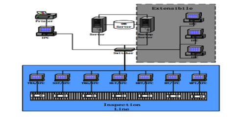 電動汽車檢測數據處理方法與實踐